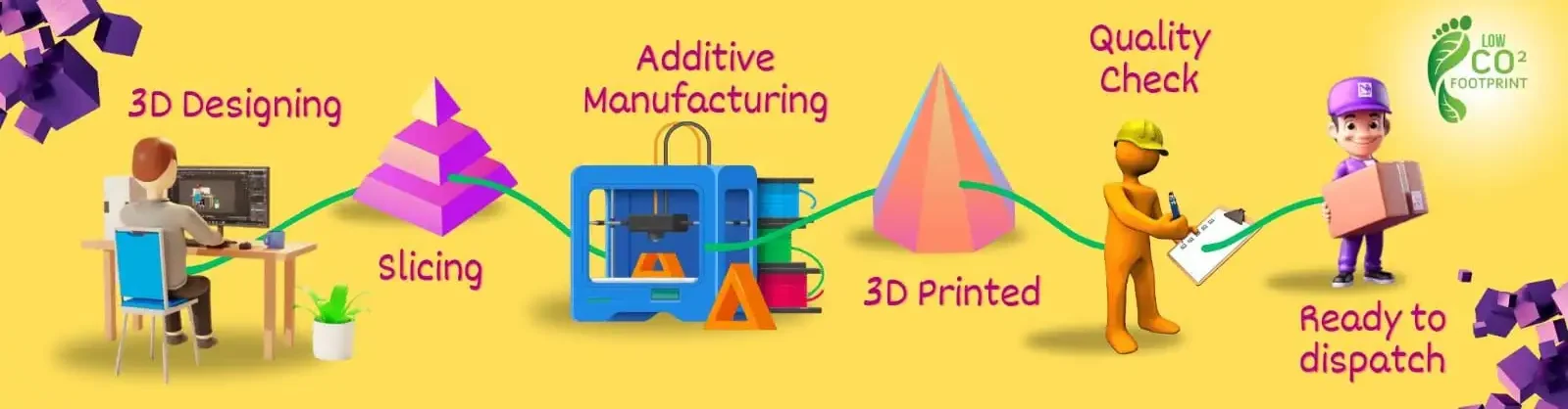 3D printing process at praila.com