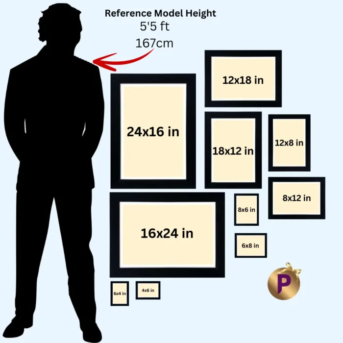 Frames Size comparison at Praila.com